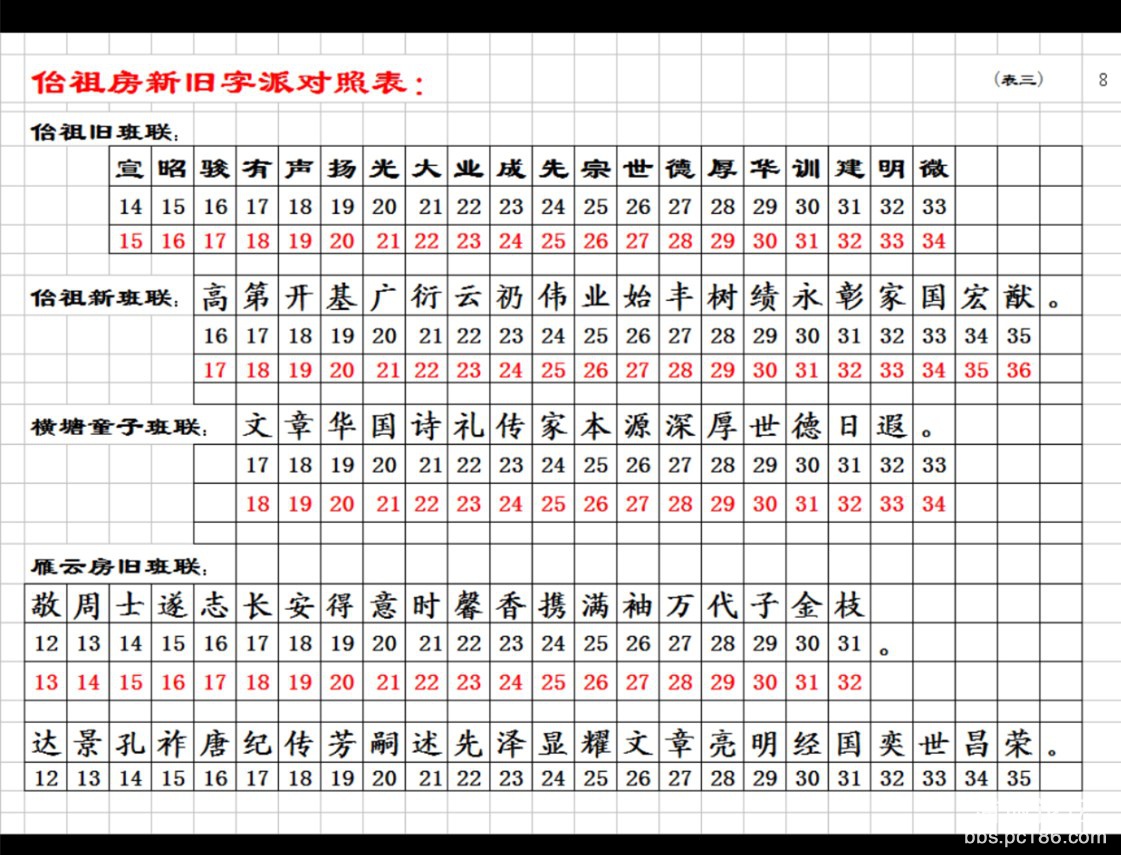 佁祖房新旧字派对照表.jpg