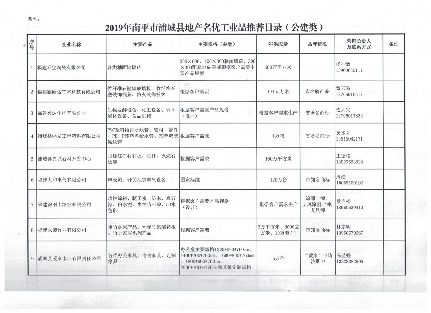 浦工信综〔2019〕54号 文件扫描005.jpg