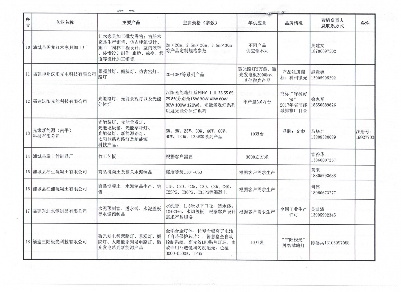 浦工信综〔2019〕54号 文件扫描006.jpg